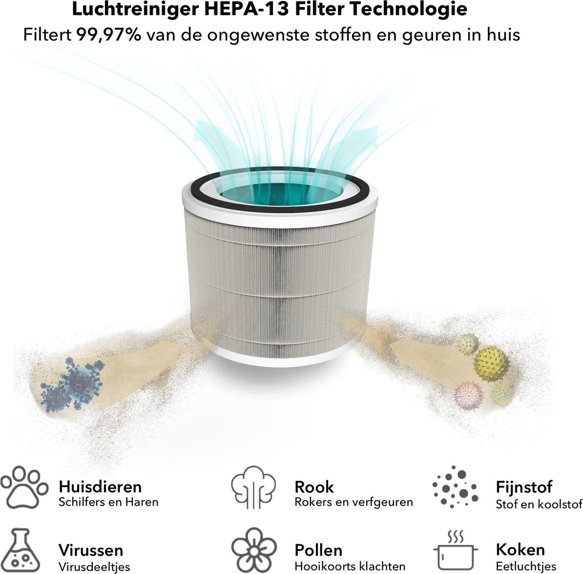 Blanc Square® Hepa-13 Luchtfilter voor Blanc Square Air Purifier 400m³/h 90m² - 99% effectief tegen huisstofmijt, hooikoorts, allergie, stof