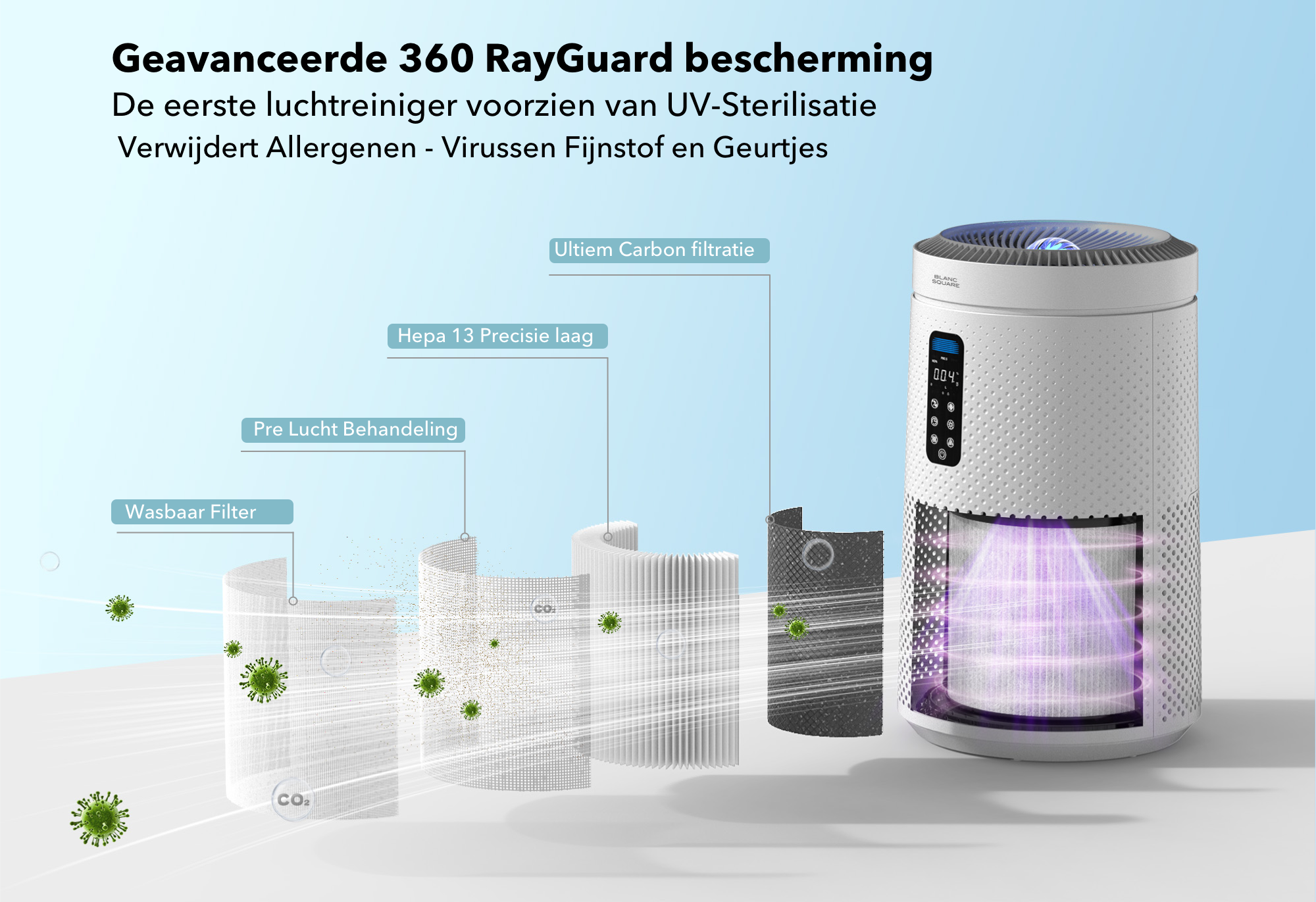 Luchtreiniger - Air Purifier Pro met HEPA13 filter + Koolstoffilter - Werkt tegen Allergie Stof Hooikoorts Huisstofmijt - Clean Air Aroma functie