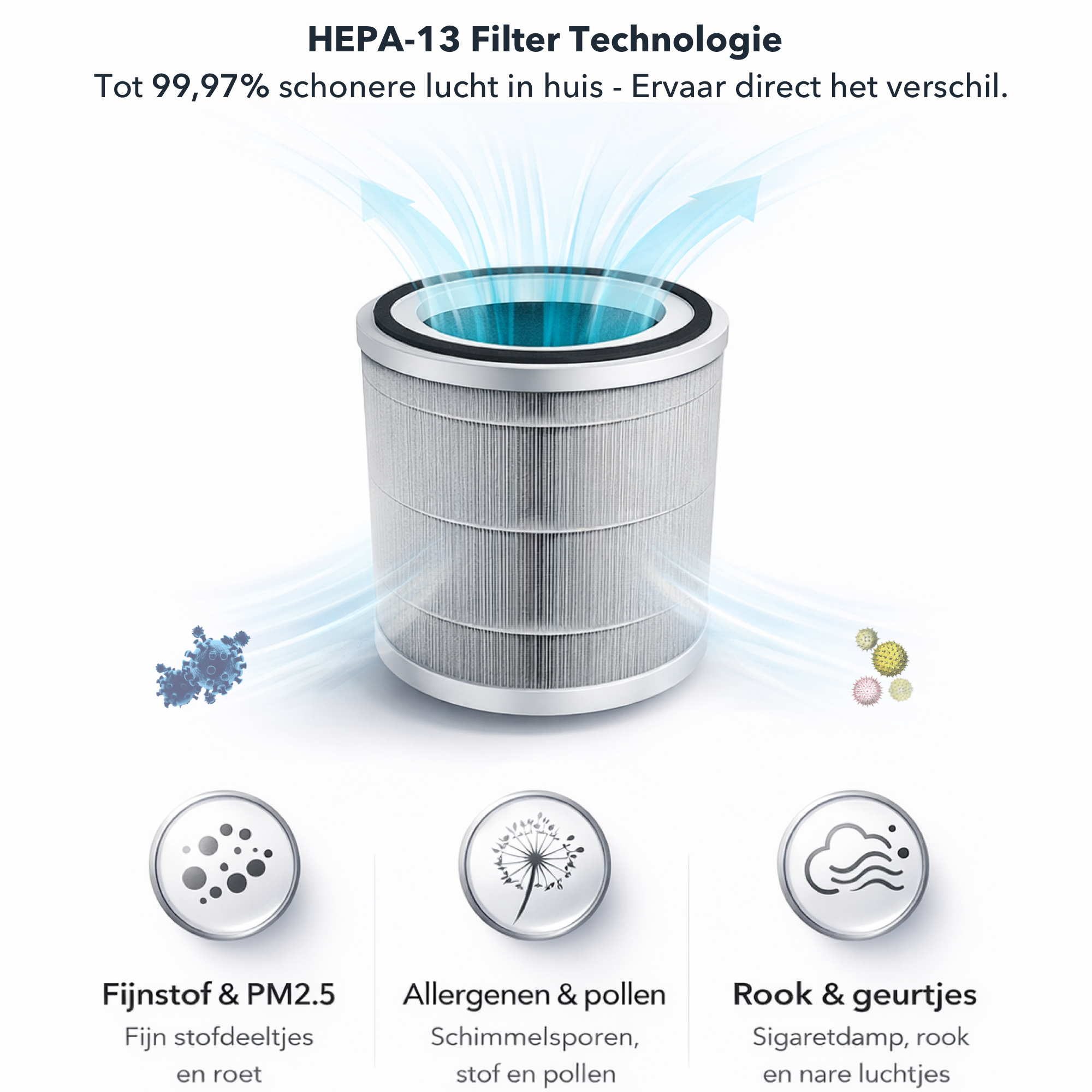 Blanc Square Luchtreiniger Pro - Air Purifier - met HEPA 13 filter + Koolstoffilter - 99,7% Effectief tegen Allergie, Hooikoorts, Huisstofmijt - Slaapmodus - Clean Air diffuser