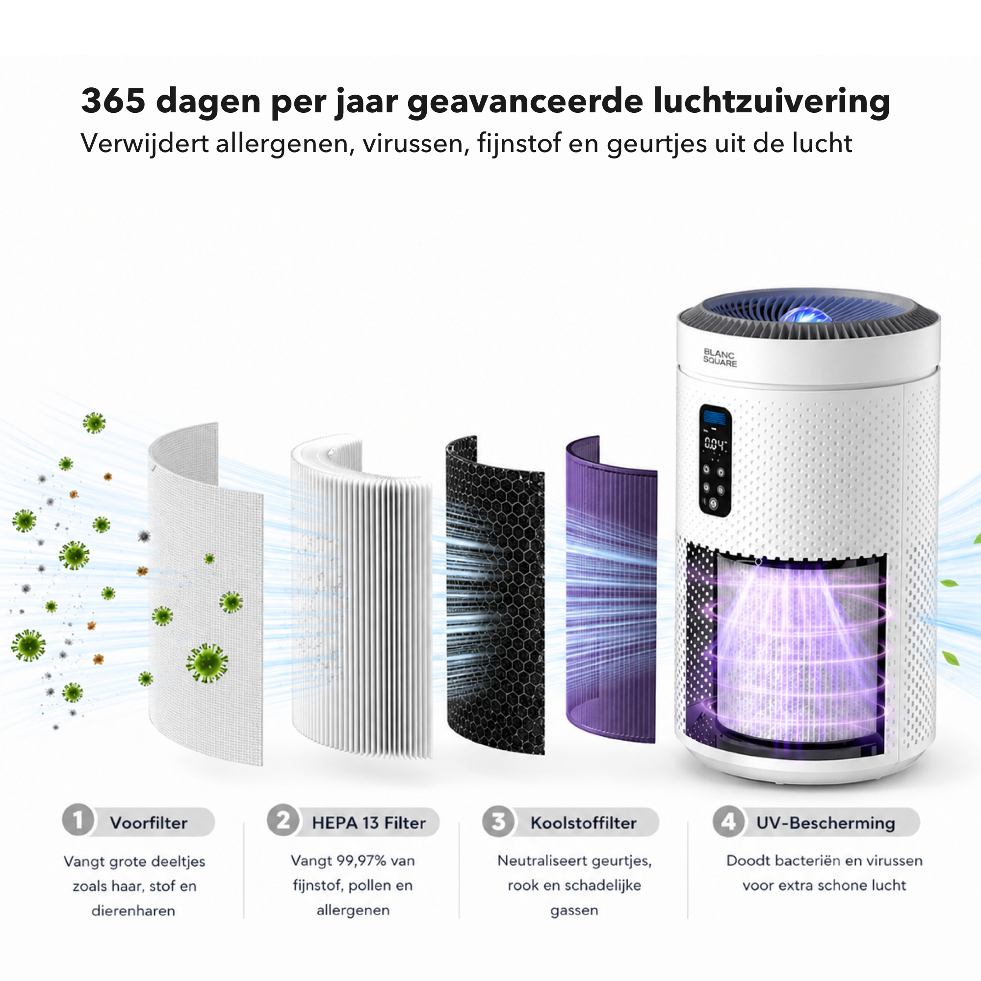 Blanc Square Luchtreiniger Pro - Air Purifier 5-laags met UV-Sterilisatie – HEPA 13 + Koolstoffilter – 400m³/h 90m² – Werkt tegen allergieën, pollen, geurtjes - 4+ Automatische modussen met Luchtkwaliteit-indicator - Clean Air diffuser