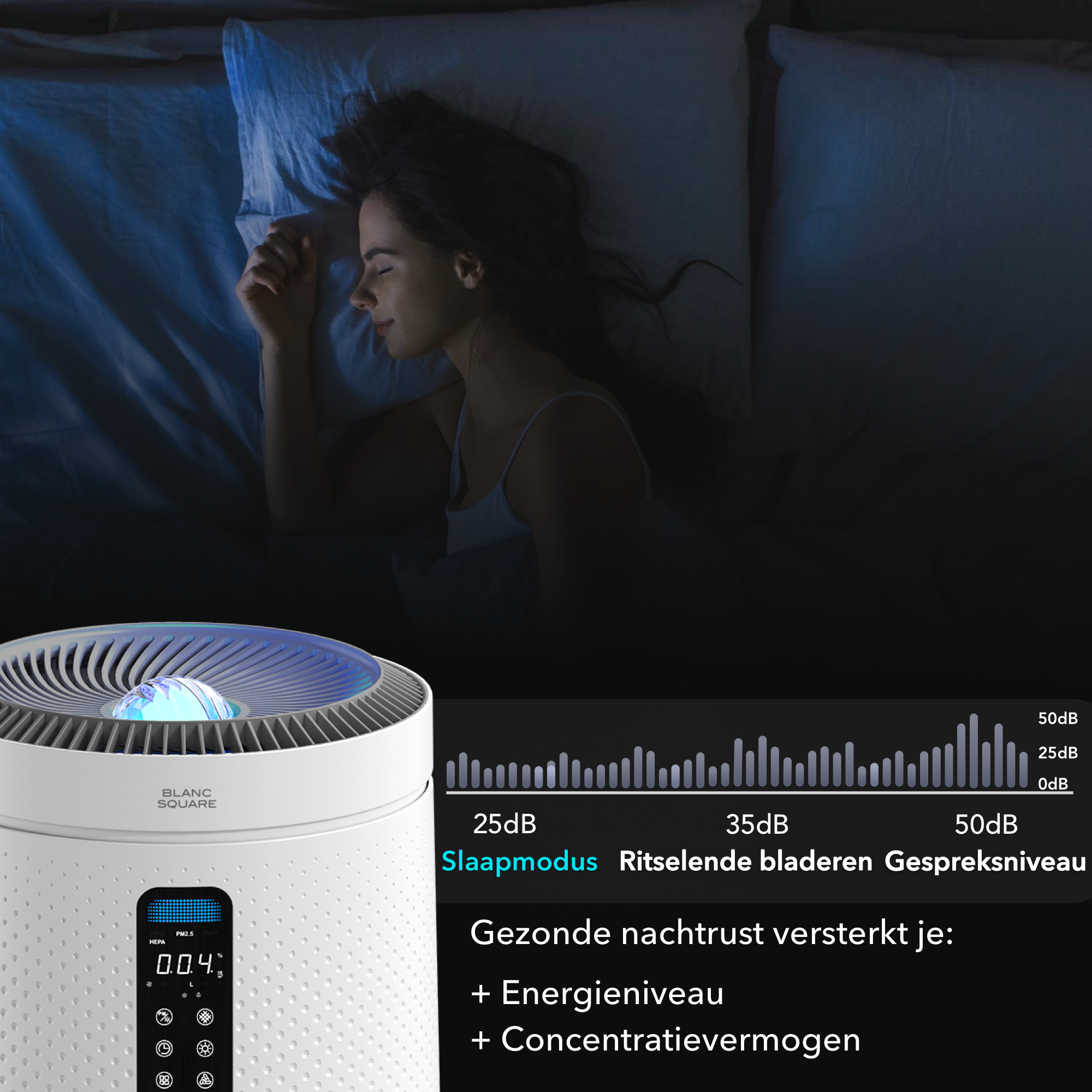 Blanc Square Luchtreiniger Pro - Air Purifier 5-laags met UV-Sterilisatie – HEPA 13 + Koolstoffilter – 400m³/h 90m² – Werkt tegen allergieën, pollen, geurtjes - 4+ Automatische modussen met Luchtkwaliteit-indicator - Clean Air diffuser