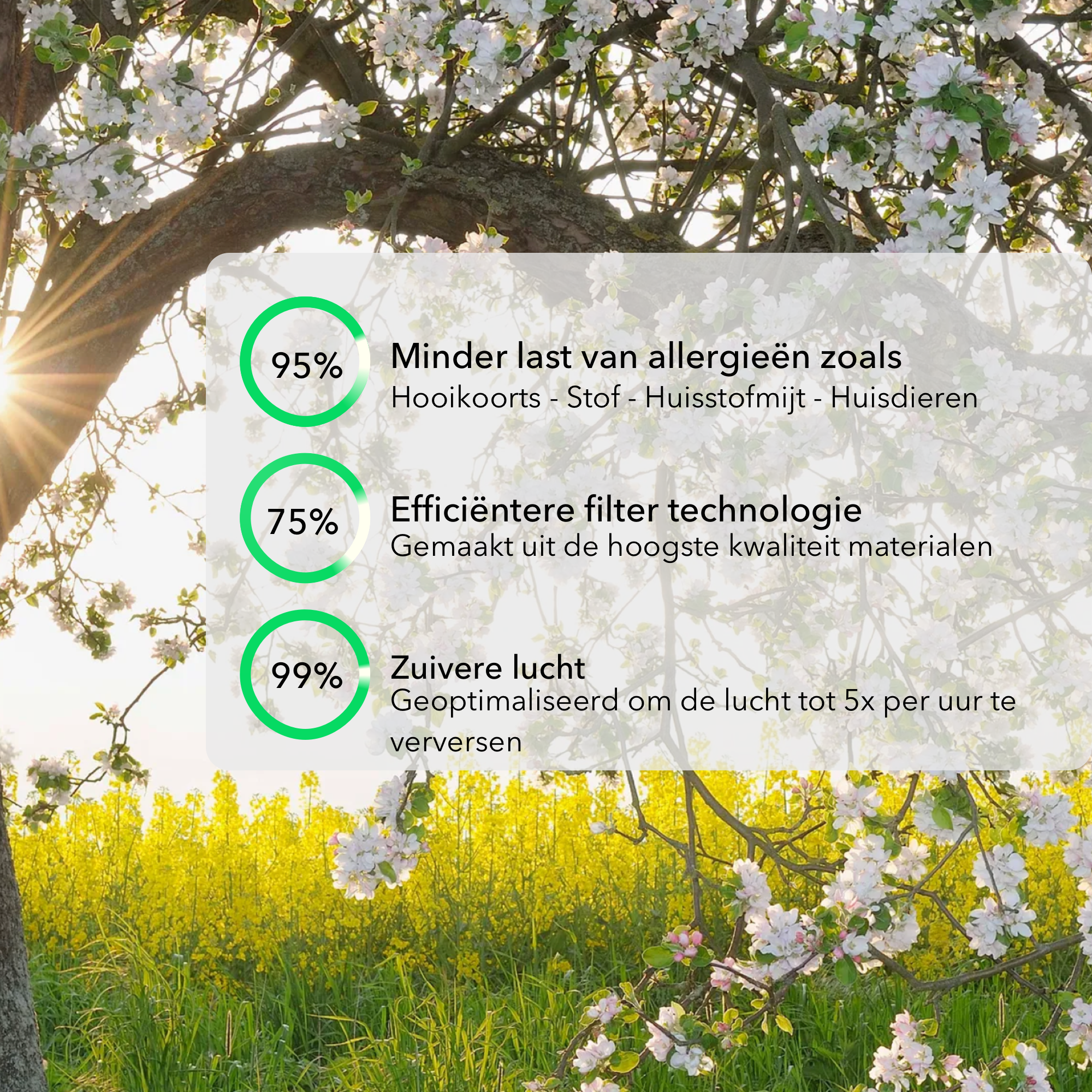 BS Luchtreiniger Pro - Air Purifier - Luchtreinigers met HEPA13 filter - Werkt 99% tegen stof allergie hooikoorts - Stille Slaapmodus - Clean air Aroma