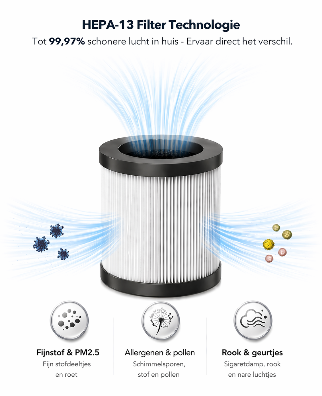 Blanc Square Luchtreiniger Pro - Air Purifier - met HEPA 13 filter + Koolstoffilter - 99,7% Effectief tegen Allergie, Hooikoorts, Huisstofmijt - Slaapmodus - Clean Air diffuser