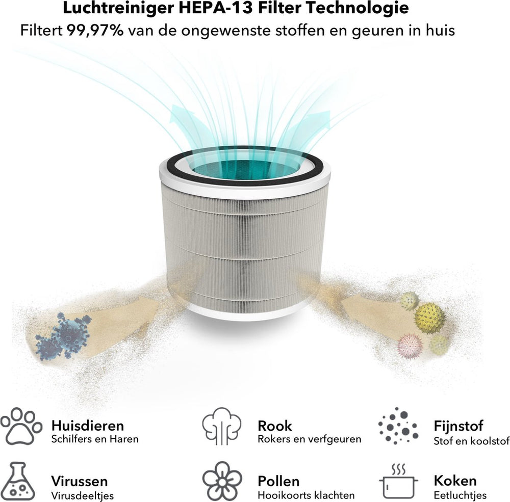 Vervangsfilter groot BLANC SQUARE — 5-laags filtersysteem met UV en koolstof