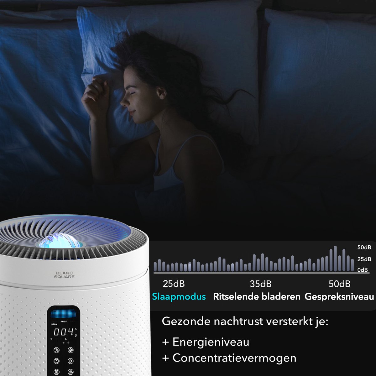 Blanc Square Luchtreiniger Pro - Air Purifier 5-laags met UV-Sterilisatie – HEPA 13 + Koolstoffilter – 400m³/h 90m² – Werkt tegen allergieën, pollen, geurtjes - 4+ Automatische modussen met Luchtkwaliteit-indicator - Clean Air diffuser
