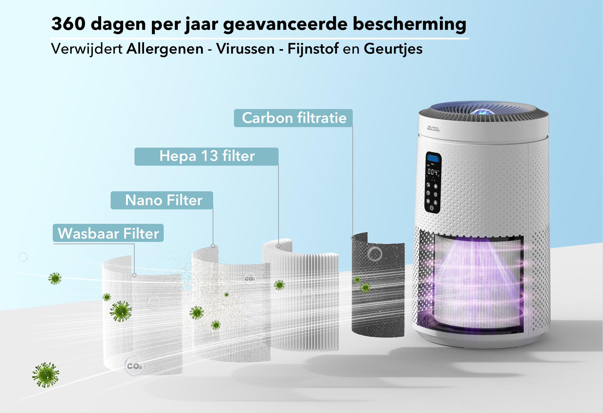 Luchtreiniger - Air Purifier Pro met HEPA13 filter + Koolstoffilter - Werkt tegen Allergie Stof Hooikoorts Huisstofmijt - Clean Air Aroma functie