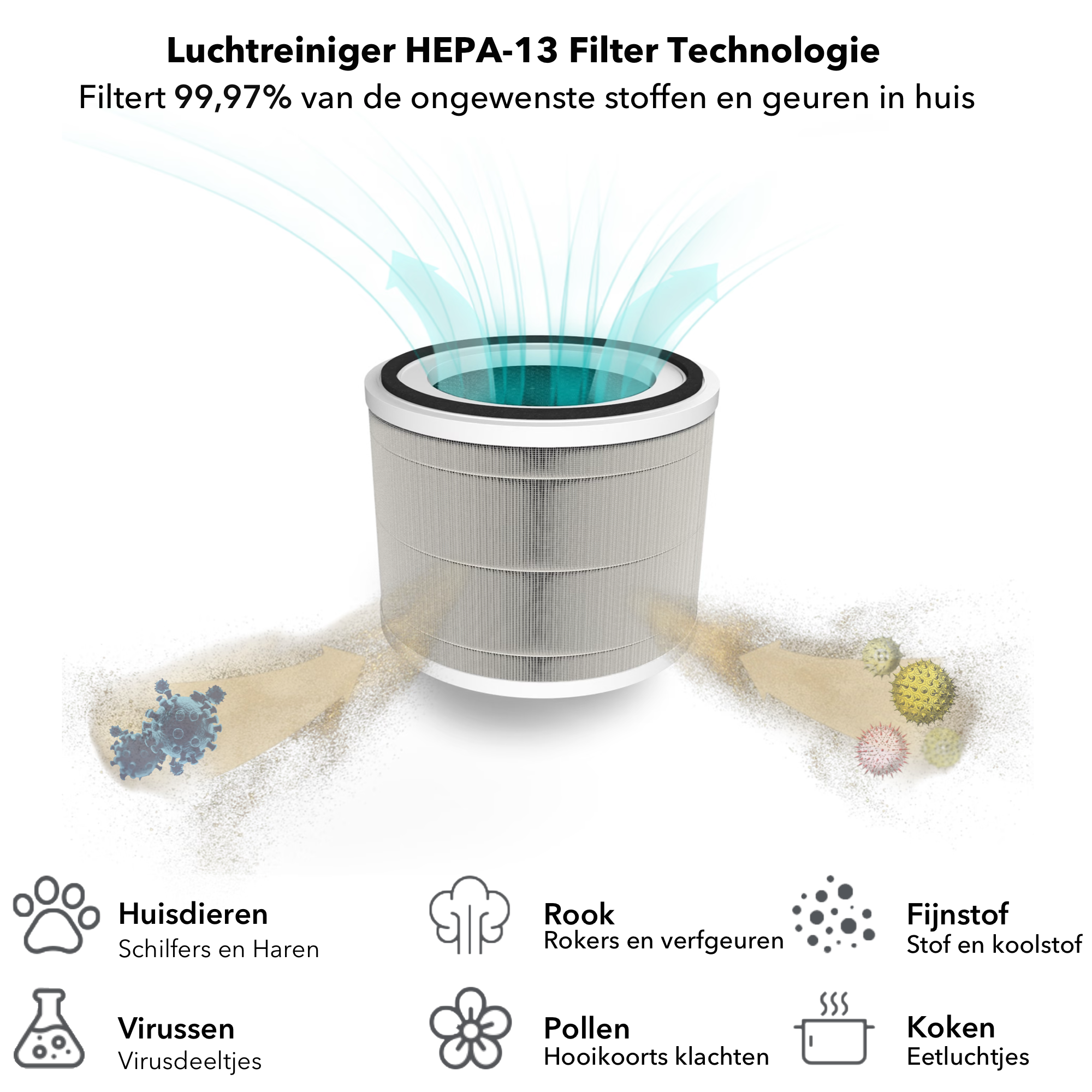 Luchtreiniger - Air Purifier Pro - met HEPA 13 filter + Koolstoffilter - Werkt 99% tegen Allergie Stof Hooikoorts - incl Aroma Difusser