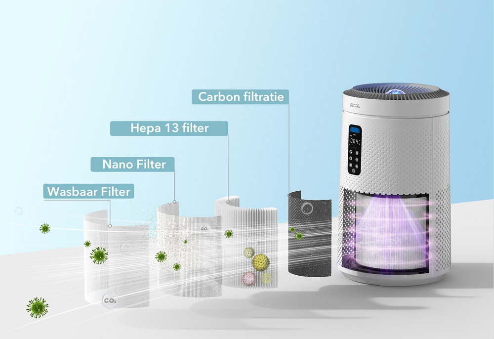 HEPA 13 XL filter verpakking BLANC SQUARE — levensduur 2000 uur gebruik
