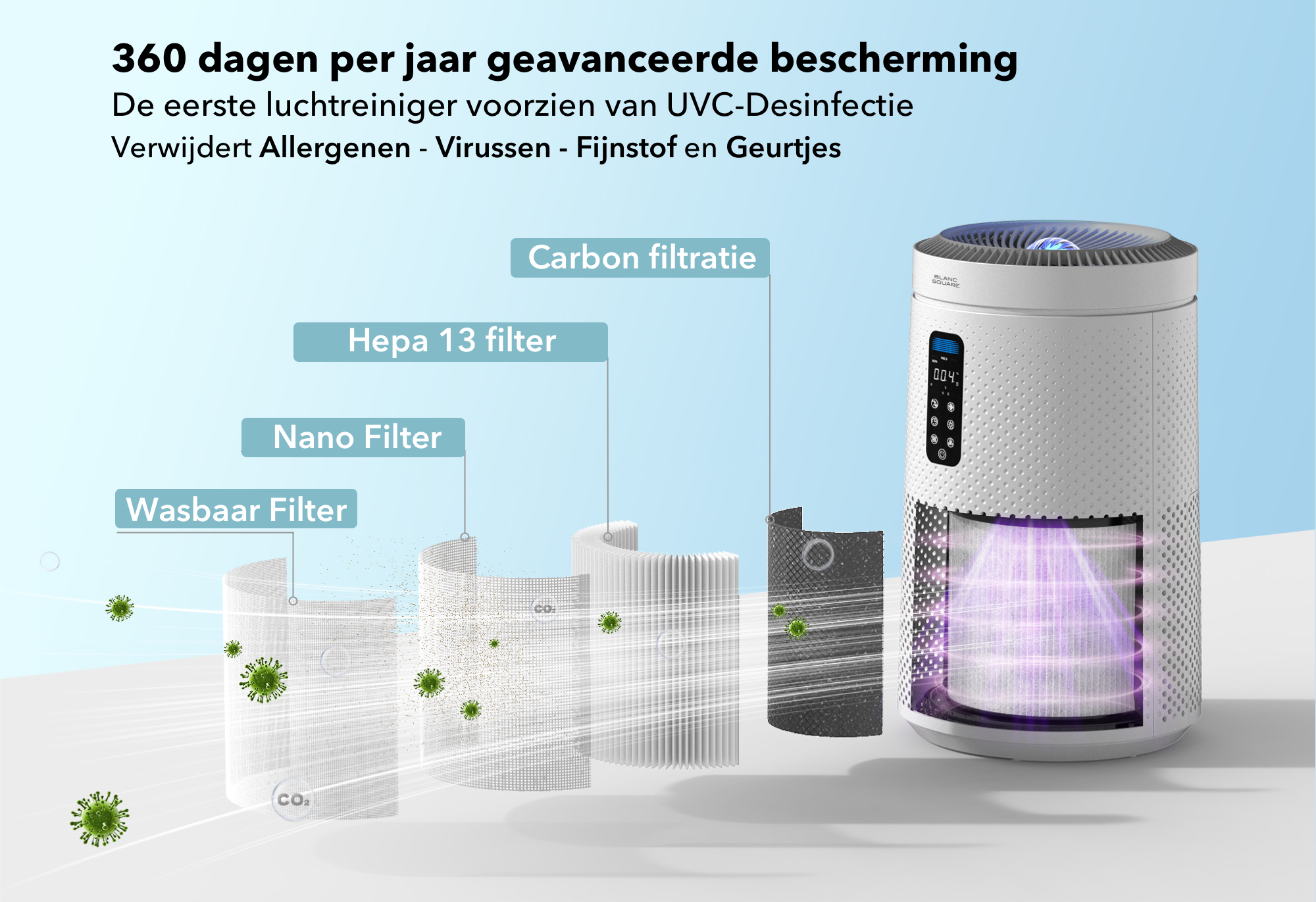 Luchtreiniger - Air Purifier Pro - met HEPA 13 filter + Koolstoffilter - Werkt 99% tegen Allergie Stof Hooikoorts - incl Aroma Difusser