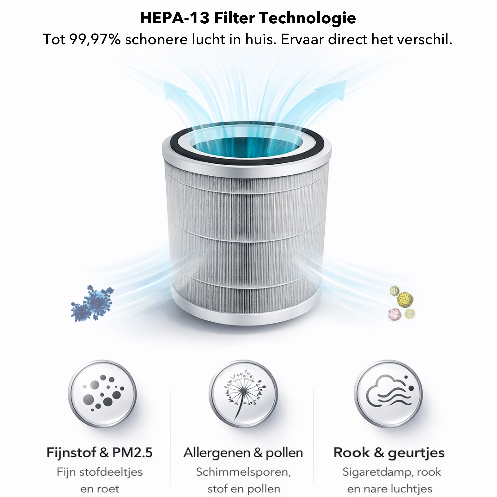 Blanc Square Luchtreiniger Pro - Air Purifier - met HEPA 13 filter + Koolstoffilter - 99,7% Effectief tegen Allergie, Hooikoorts, Huisstofmijt - Slaapmodus - Clean Air diffuser
